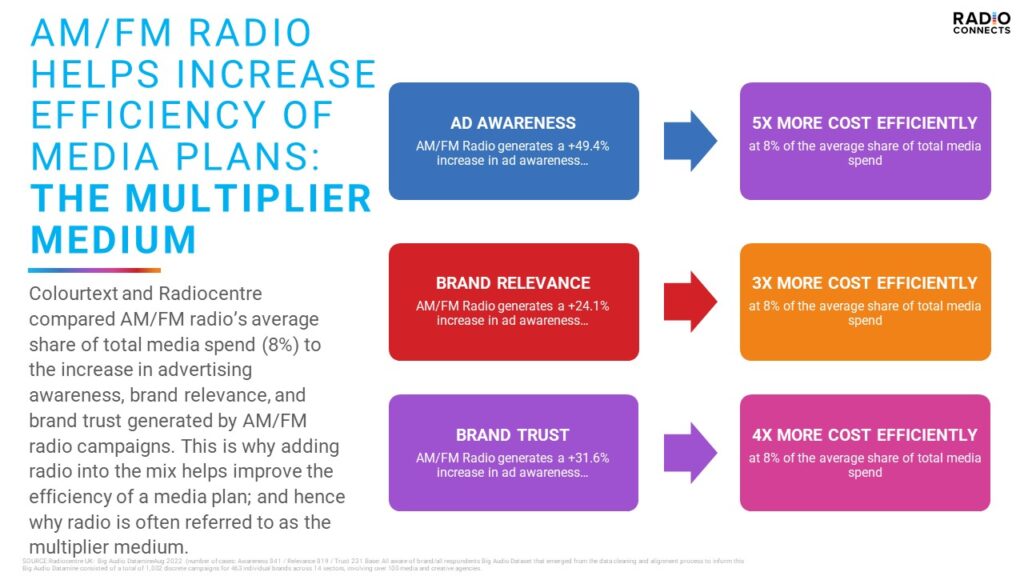 streamers use AM/FM radio to connect – Radio Connects